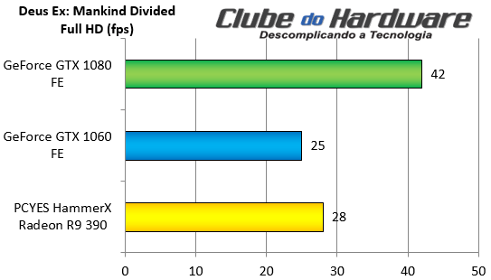 12 JOGOS EM 1 - CLUBE DO JOGO