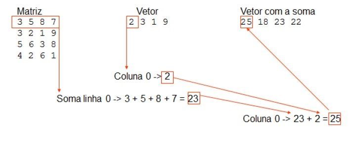 Vetores e matrizes