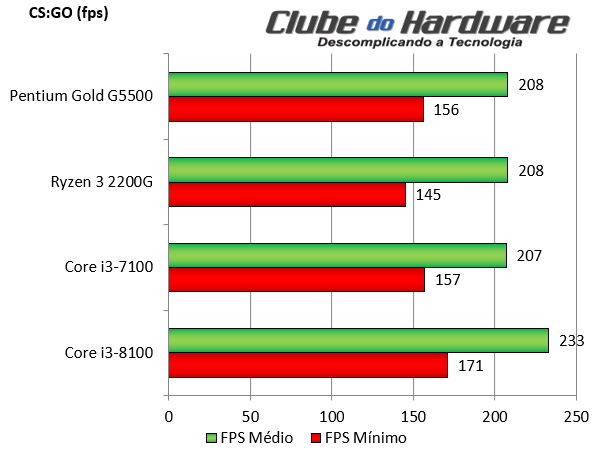 Top 4 Jogos de Corrida Para PC Fraco 4gb de RAM Sem Placa de Vídeo Intel HD  Graphics 