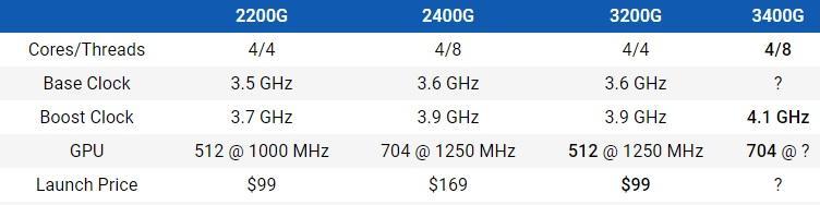 451995433_Ryzen3000leak.jpg.4e99c7debf764c5d462601e65a90c387.jpg