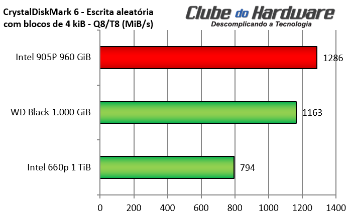 Intel905P-g34.gif