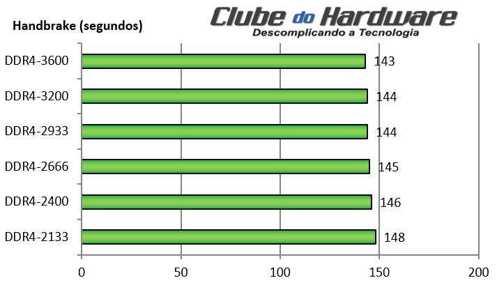 Memoria-i9-9900K-g09.gif