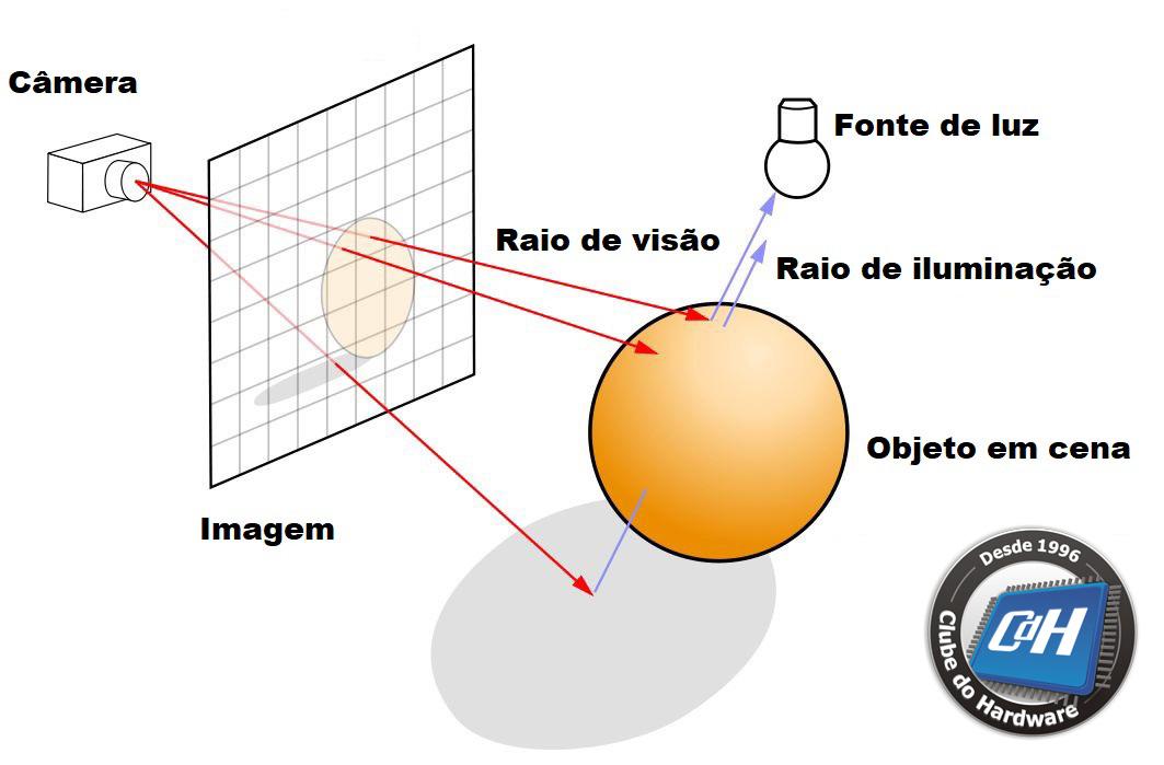 Como ativar Ray Tracing em GTX? - Placas de vídeo - Clube do Hardware