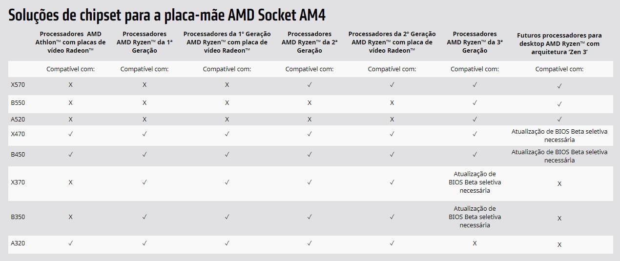 Vega 8 travando em vídeos do  - Problemas de desempenho - Clube do  Hardware