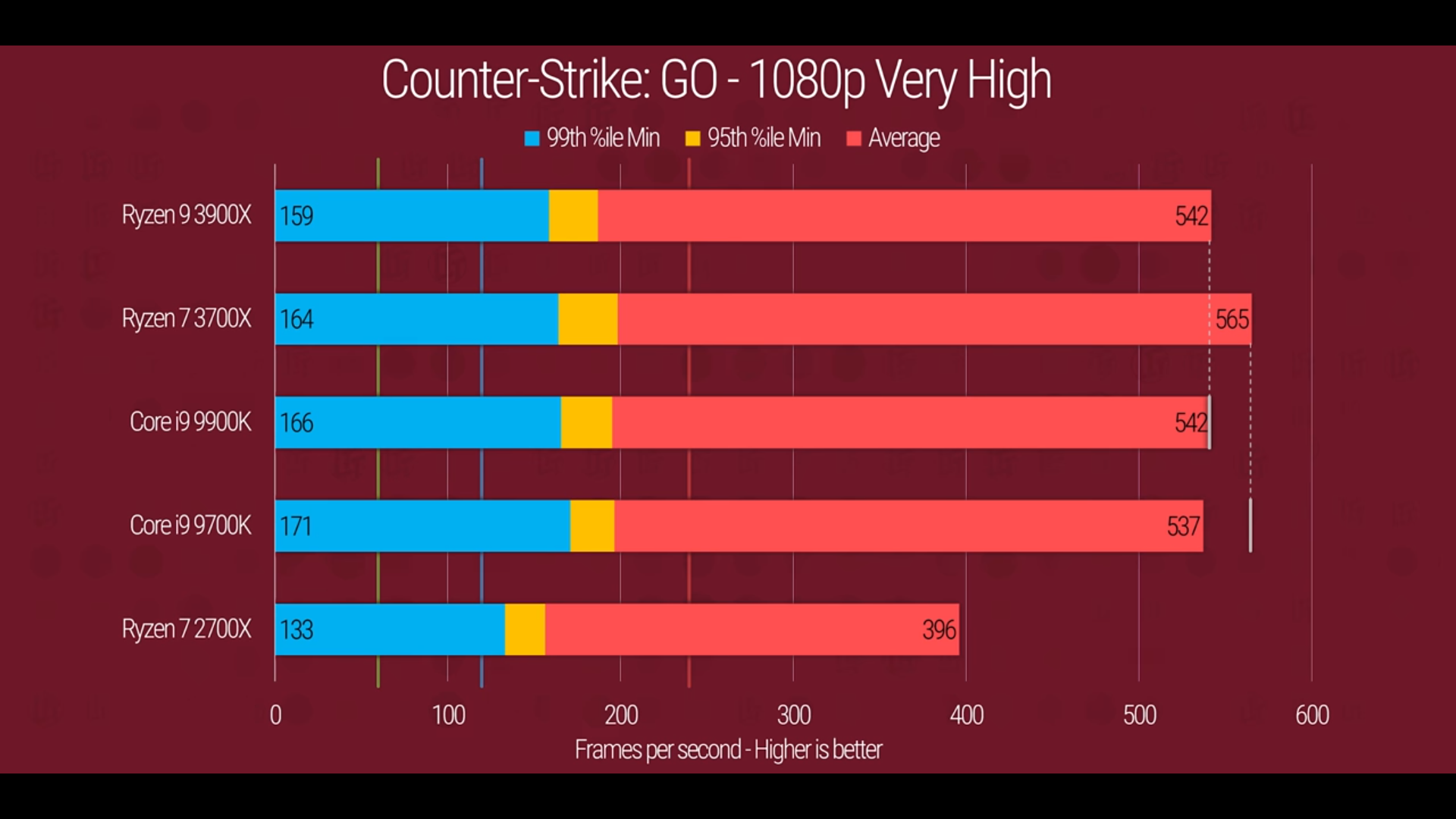 Rx 580 8gb csgo store