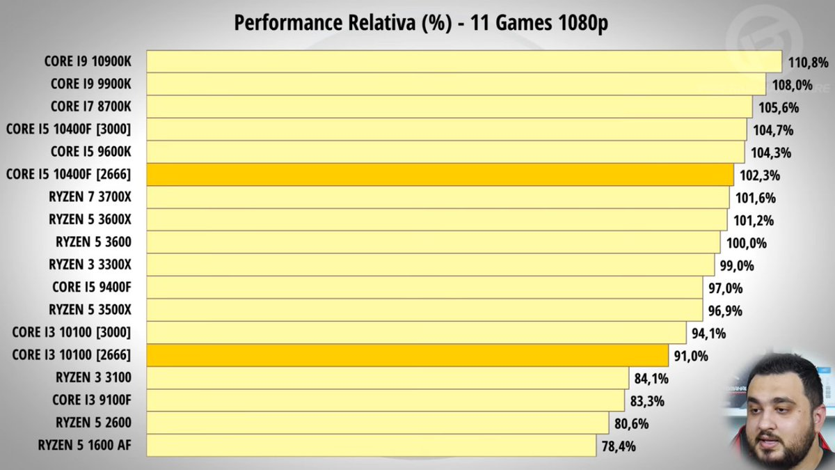 Ryzen 5 5600x vs Processador Intel Core i5 10400F - Processadores - Clube  do Hardware