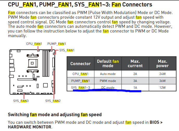 B550m Bazooka + Sys_Fan, modo correto de conectar as Fans. - Placas-mãe -  Clube do Hardware