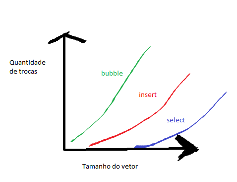 Gráfico para comparação de algoritmos - C/C#/C++ - Clube do Hardware