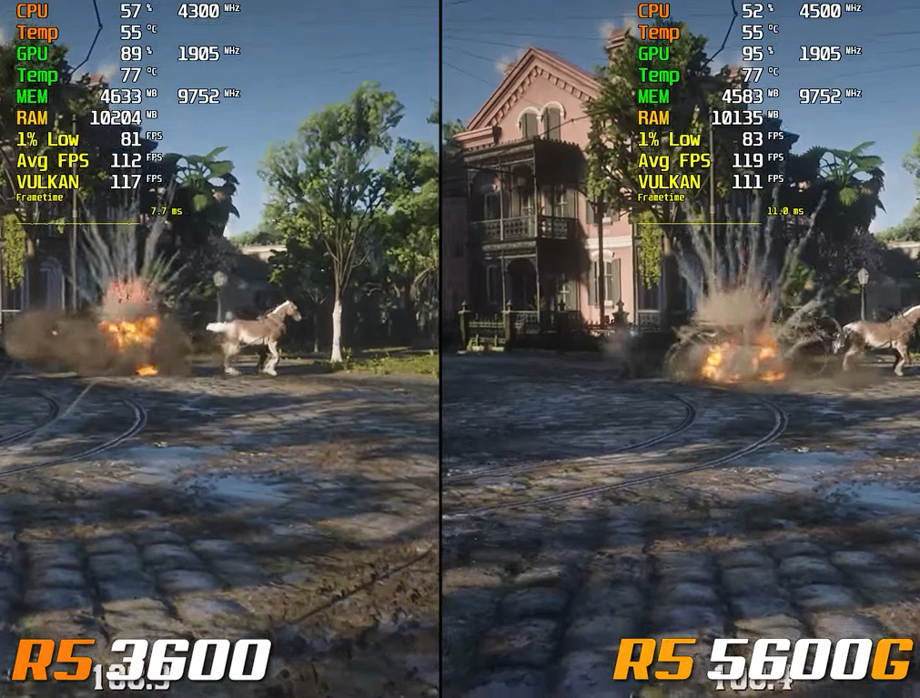 RED DEAD REDEMPTION 2 - RYZEN 5 4600G 8GB RAM (PLACA DE VÍDEO INTEGRADA)