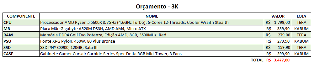 B550m Bazooka + Sys_Fan, modo correto de conectar as Fans. - Placas-mãe -  Clube do Hardware