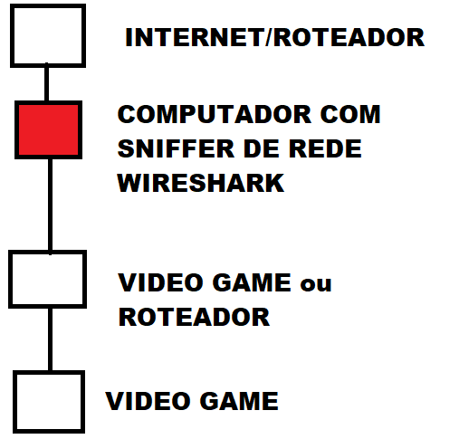 FIFA 22: Como habilitar o monitor de Ping no game?