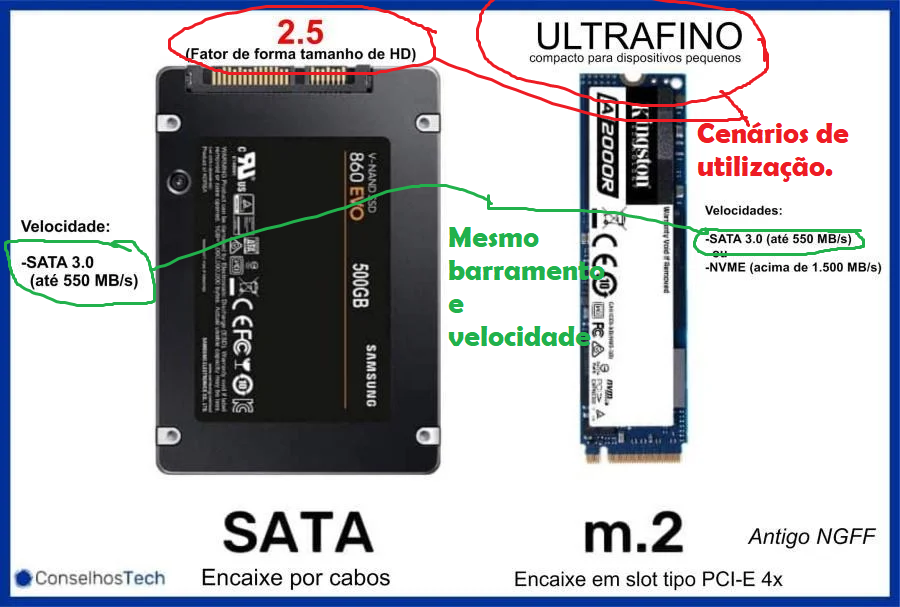 SSD NVMe vs SATA: qual a diferença e o mais indicado para comprar?