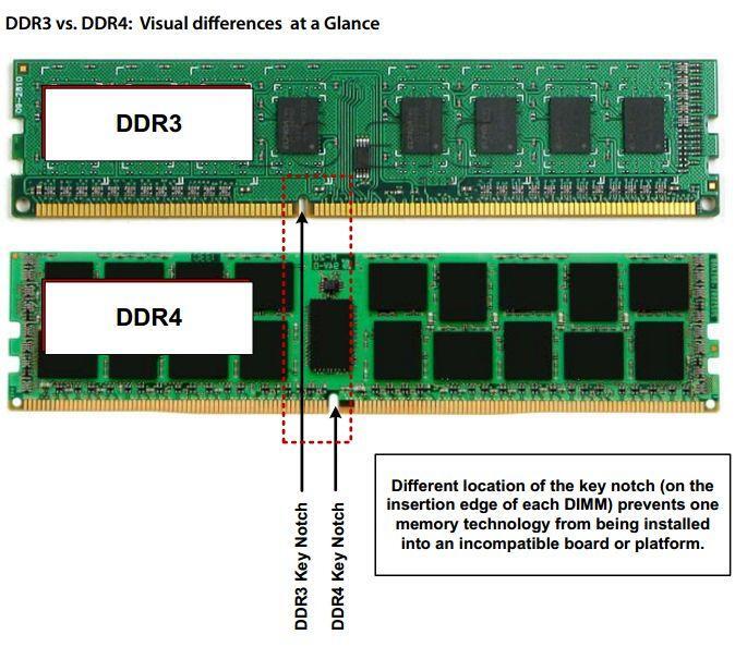 QUANTIDADE TOTAL memória RAM placa-mãe - Memórias (RAM) - Clube do