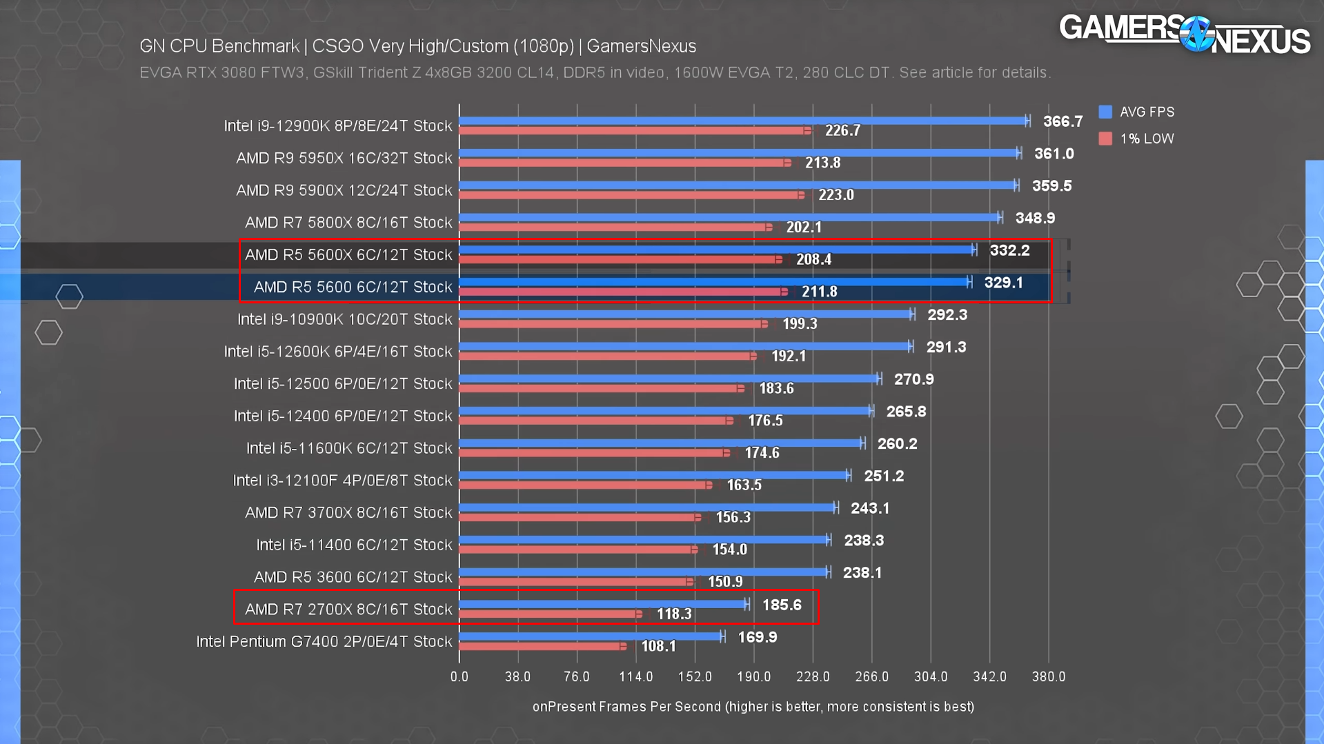 CPU e GPU com folga, mas o jogo permanece com baixos fps. - Problemas de  desempenho - Clube do Hardware