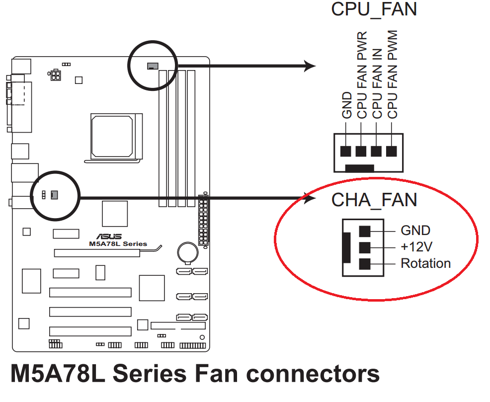 CPU Fan Error! Press F1 to Run SETUP - JRMora, humor gráfico