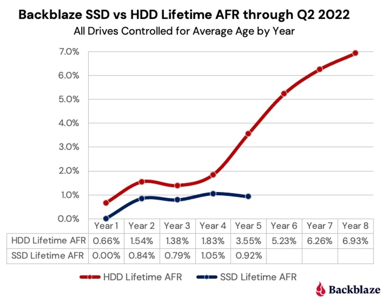 Velocidade de cópia de arquivo decaindo - HD, SSD e NAS - Clube do Hardware