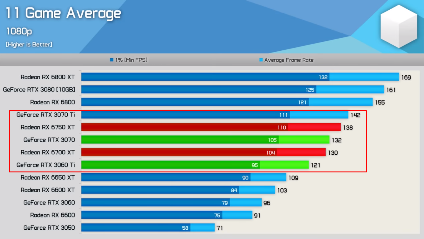 Como ativar Ray Tracing em GTX? - Placas de vídeo - Clube do Hardware