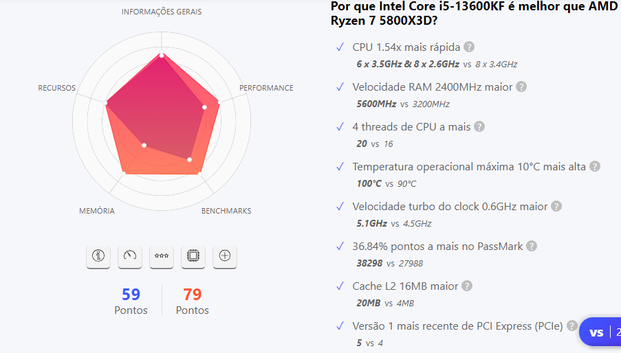 O que esquenta mais AMD ou Intel?