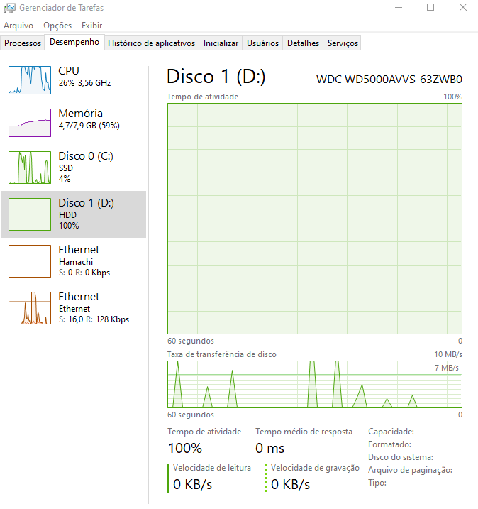 PC bom baixo desempenho - Problemas de desempenho - Clube do Hardware