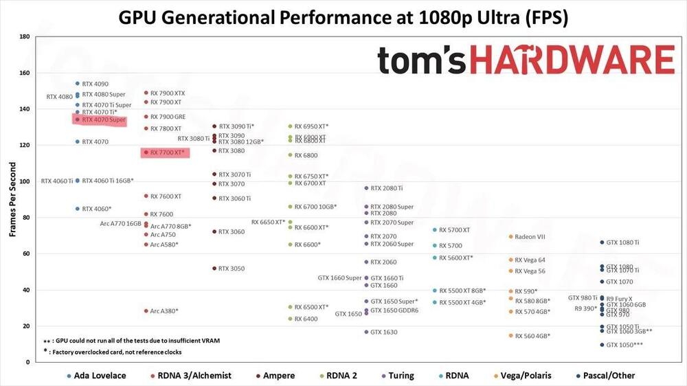 GPUs1080pUltra.thumb.jpg.744fcc215731354c85dcb59fdfad49e5.jpg
