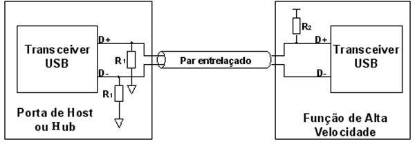 USB - Estrutura Elétrica