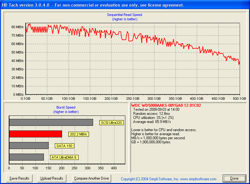 Comparativo de Discos Rígidos de 500 GB