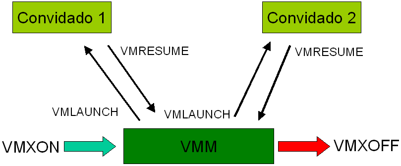 Tudo o Que Você Precisa Saber Sobre a Tecnologia de Virtualização da Intel