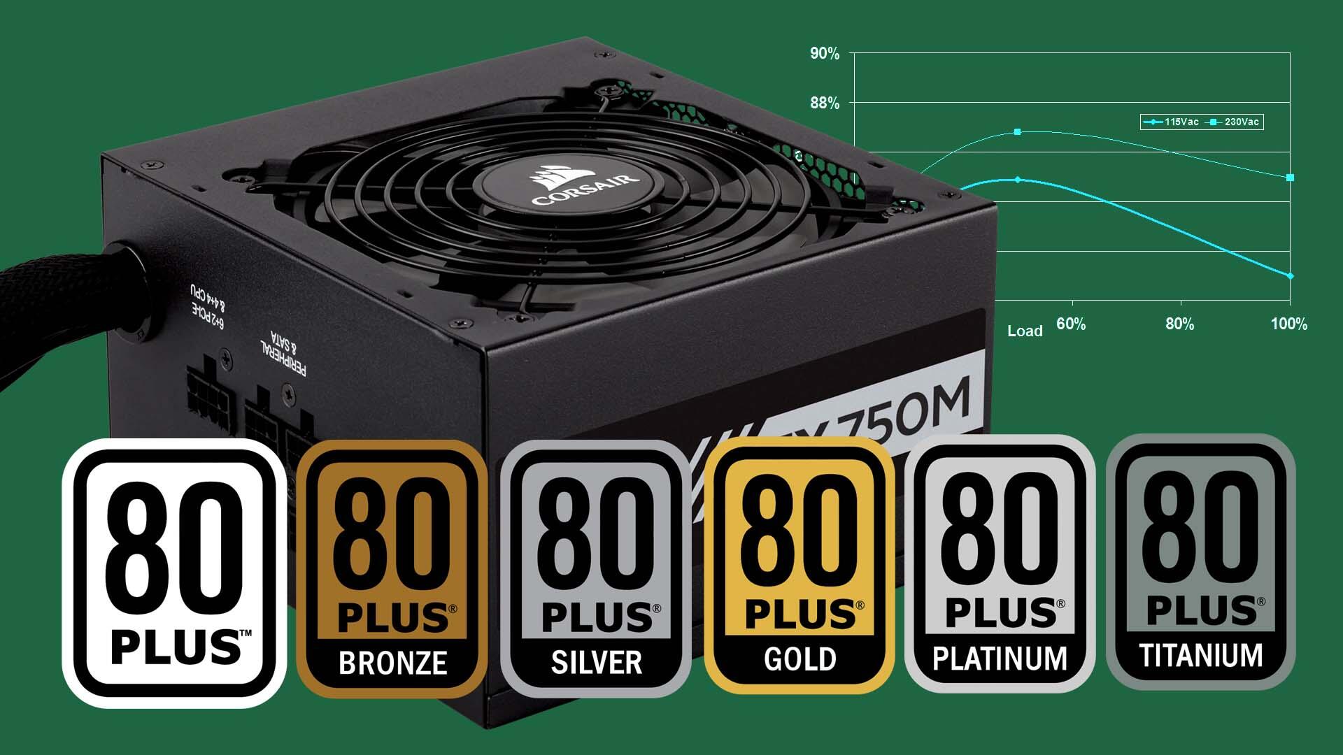 Minha fonte XPG Core Reactor 850w é suficiente para uma GeForce RTX 4080? -  Fontes e energia - Clube do Hardware