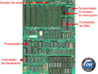 Tudo o que você precisa saber sobre chipsets