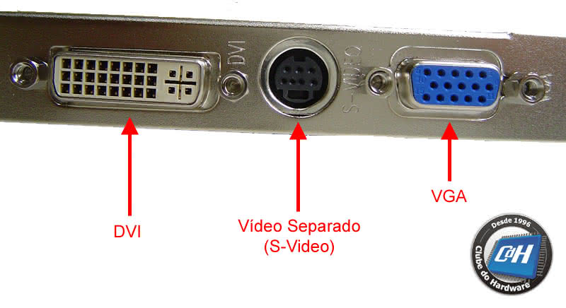 Tudo sobre HDTV