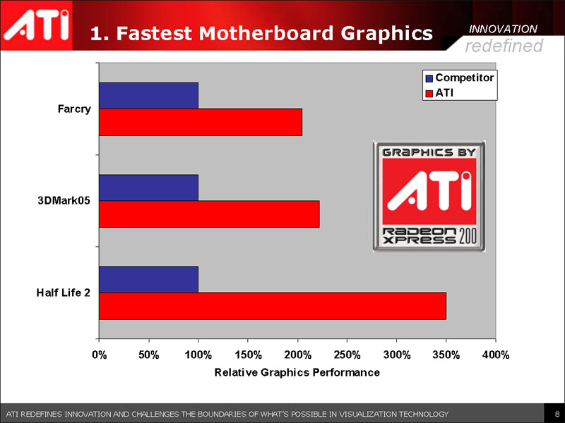Radeon Xpress 200 Para Plataforma Intel