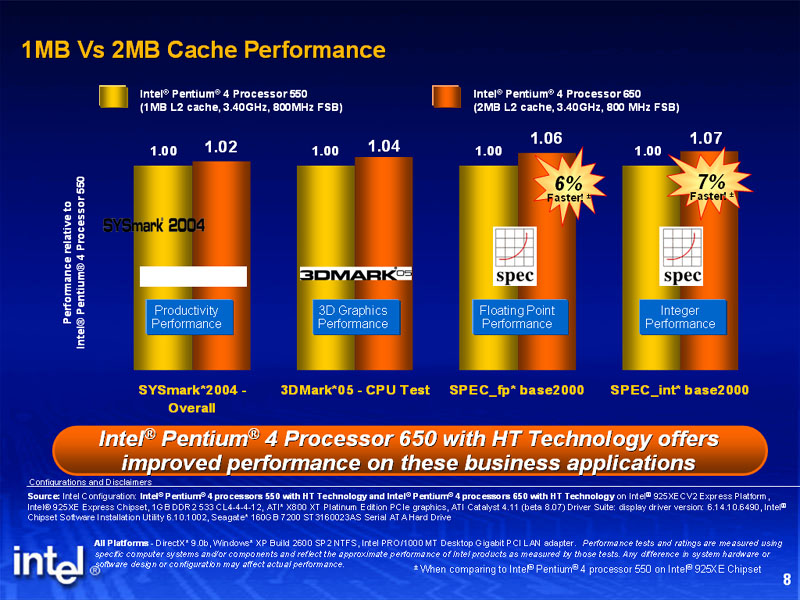 Lançamento do Novo Pentium 4 de 64 bits