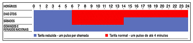 Hoax do Fim do Pulso Único