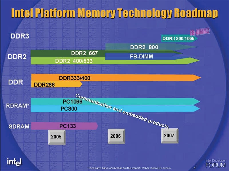 IDF Fall 2005: Status das Memórias DDR2, DDR3 e FB-DIMM