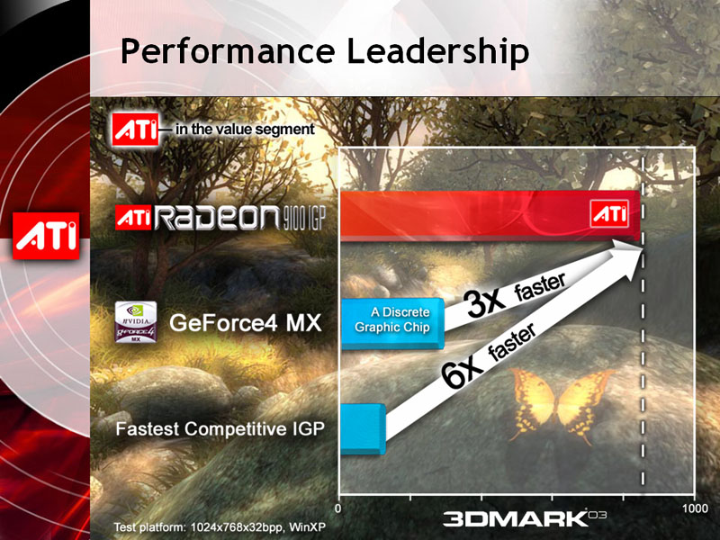 Reunião com a ATI: Radeon 9100 IGP