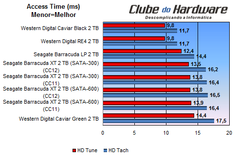 Seagate Barracuda XT 2 TB