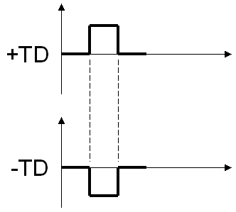 Como o Gigabit Ethernet Funciona