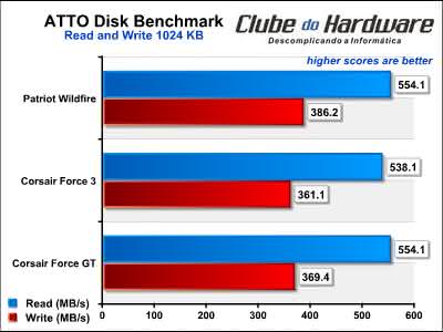 Patriot Wildfire 120 GB