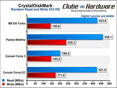 Patriot Wildfire 120 GB
