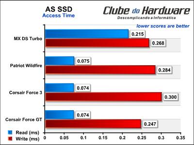 Mach Xtreme Technology MX DS Turbo 