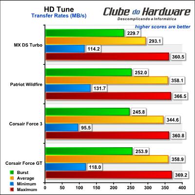 Mach Xtreme Technology MX DS Turbo