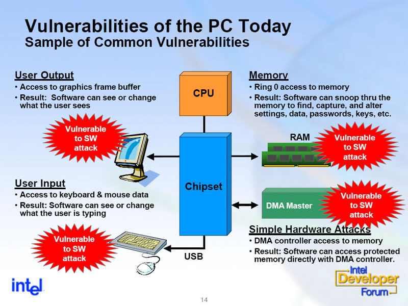 Como Funciona a Tecnologia de Execução Confiável (TXT) da Intel