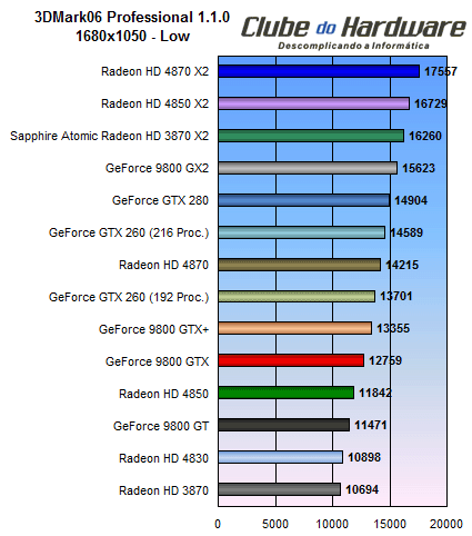 Teste da Placa de Vídeo GeForce GTX 260 com 216 Processadores