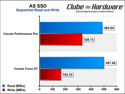 Corsair Performance Pro 128 GB