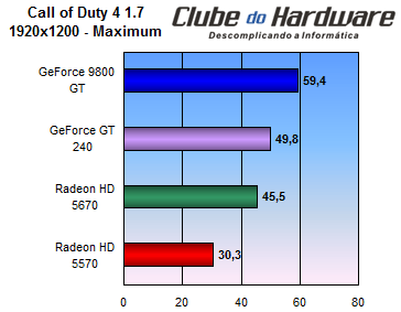 Radeon HD 5570