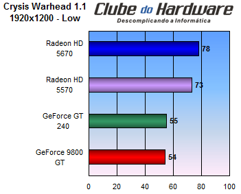 Radeon HD 5570