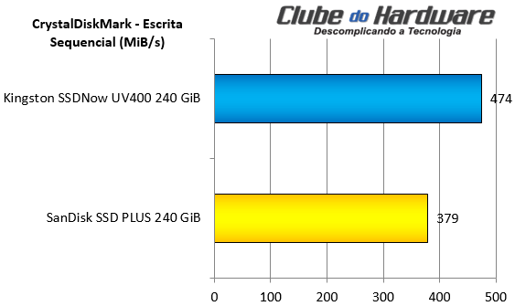 Kingston SSDNow UV400 240 GB