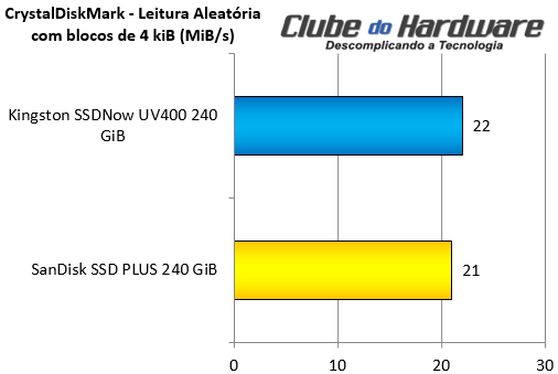 Kingston SSDNow UV400 240 GB