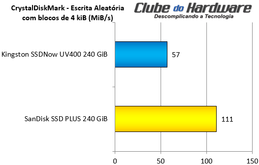 Kingston SSDNow UV400 240 GB