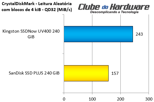 Kingston SSDNow UV400 240 GB